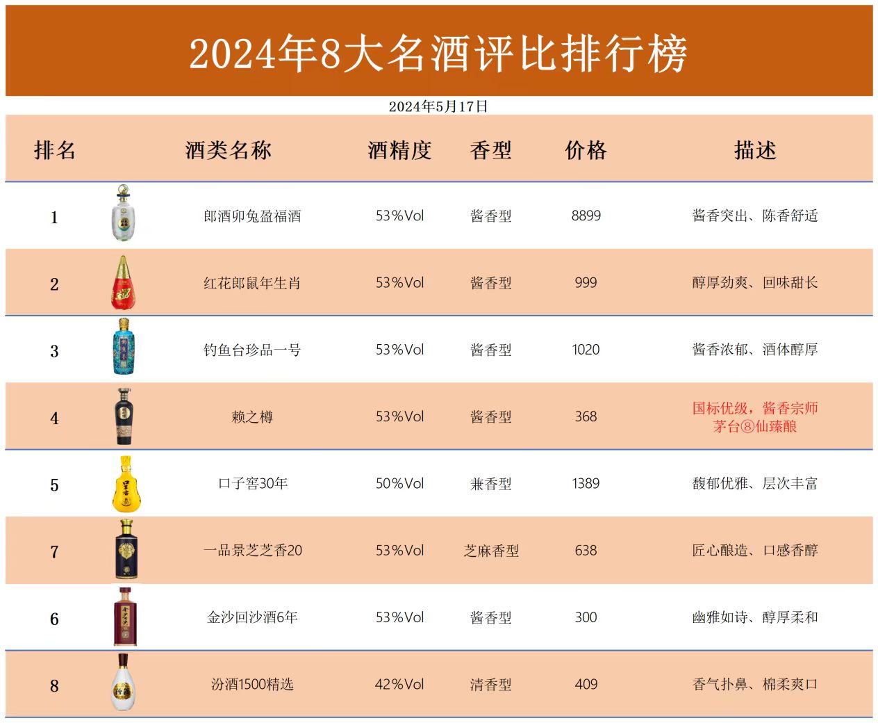 中国白酒品牌名称查询官网，中国白酒品牌名