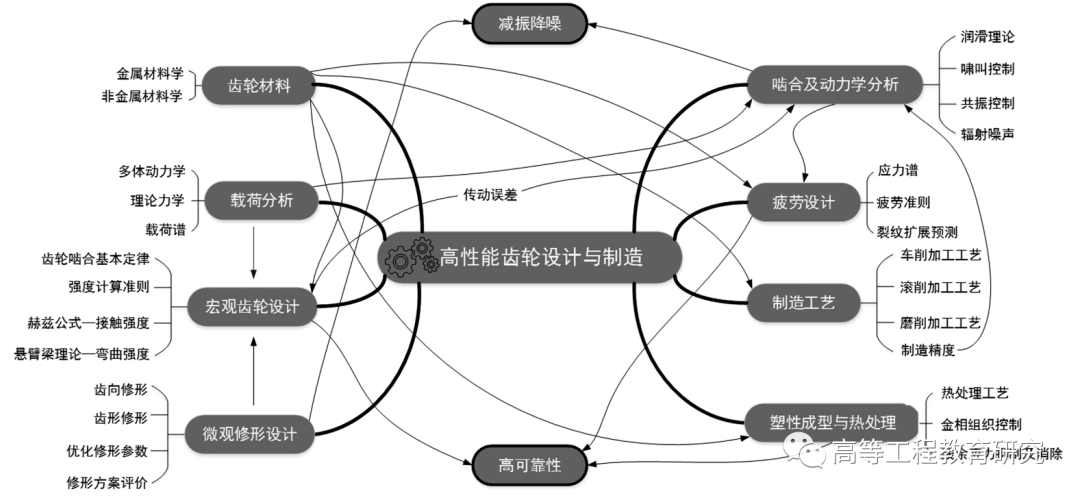 基于BOPPPS模型的教学创新设计：以“机械设计”课程为例！