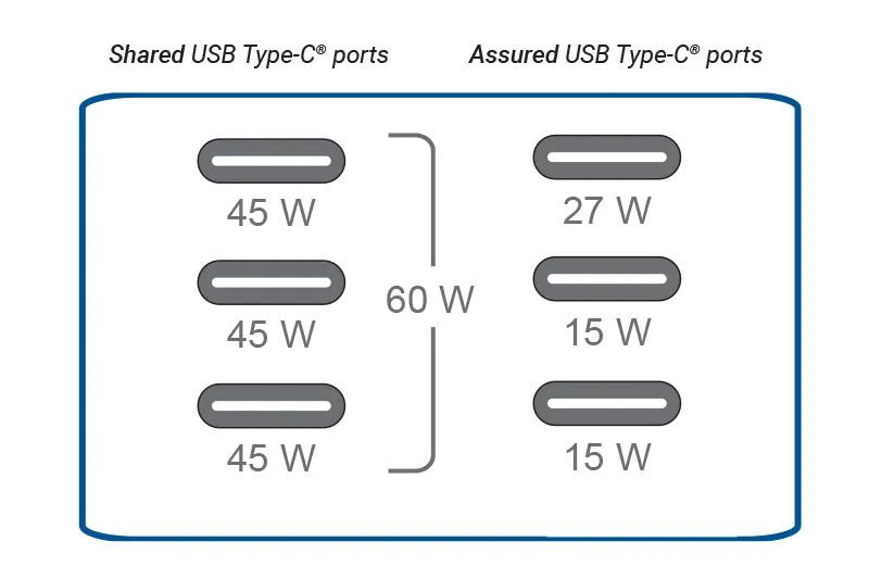 ti(德州仪器):usb pd控制器产品系列的双端口型号tps25772