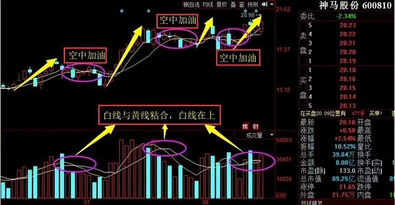 股票空中加油形态图解图片