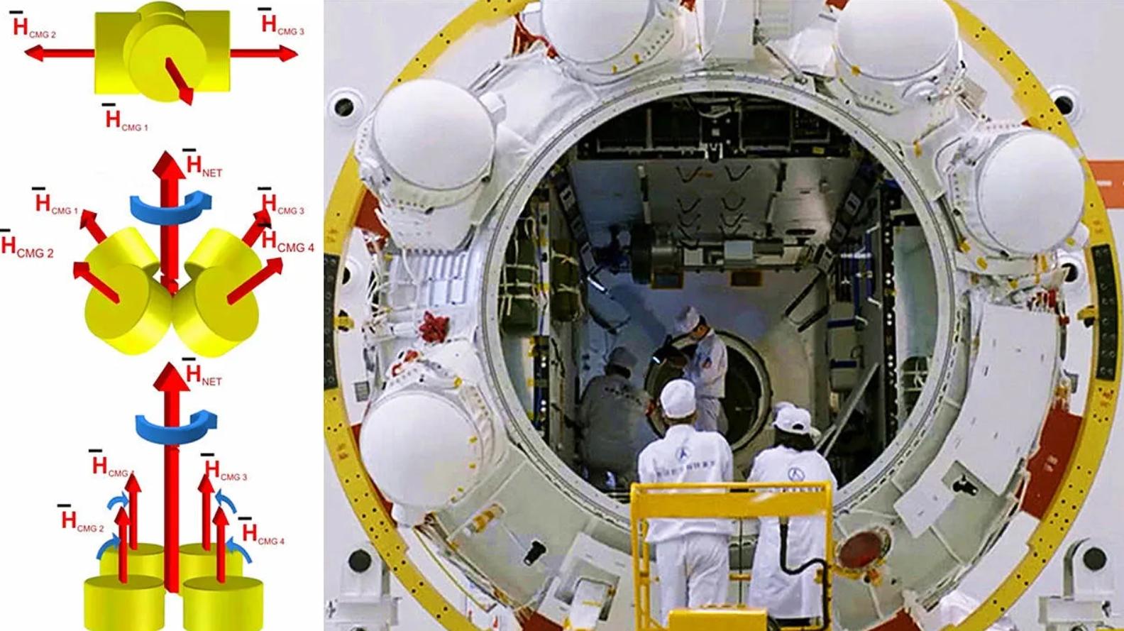 回顾:天宫空间站一克重量半两金,为何核心舱中有1吨重6个铁球?