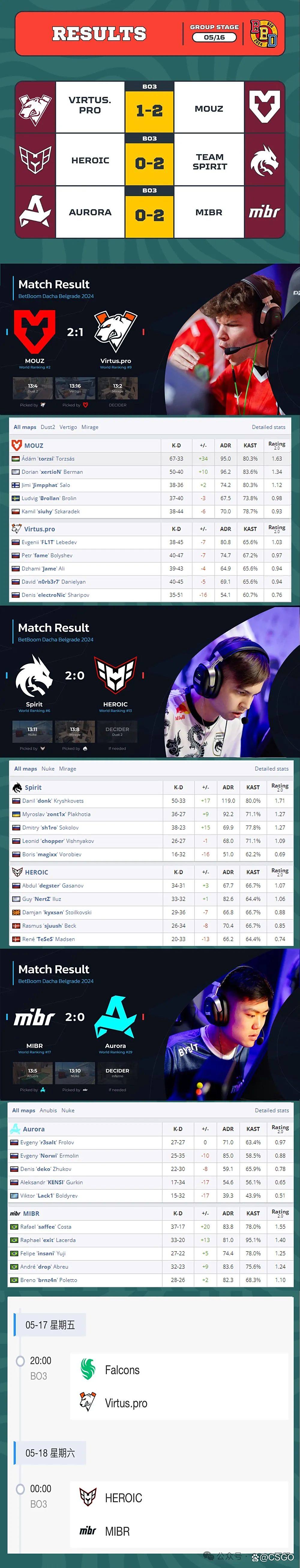 【Advent、aumaN离开TYLOO!HLTV:Liquid正考虑下放cadiaN】