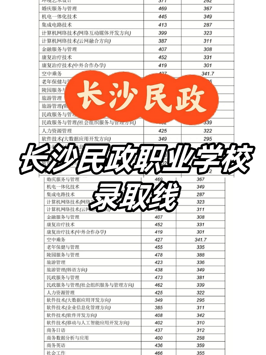 长沙民政职业学校录取线  关于长沙民政职业技术学院 2024 年单招分数