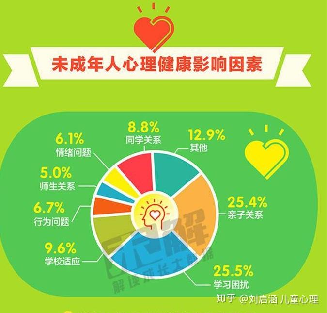 小学生的常见心理问题:对新环境的适应能力较弱,人际交往能力部强