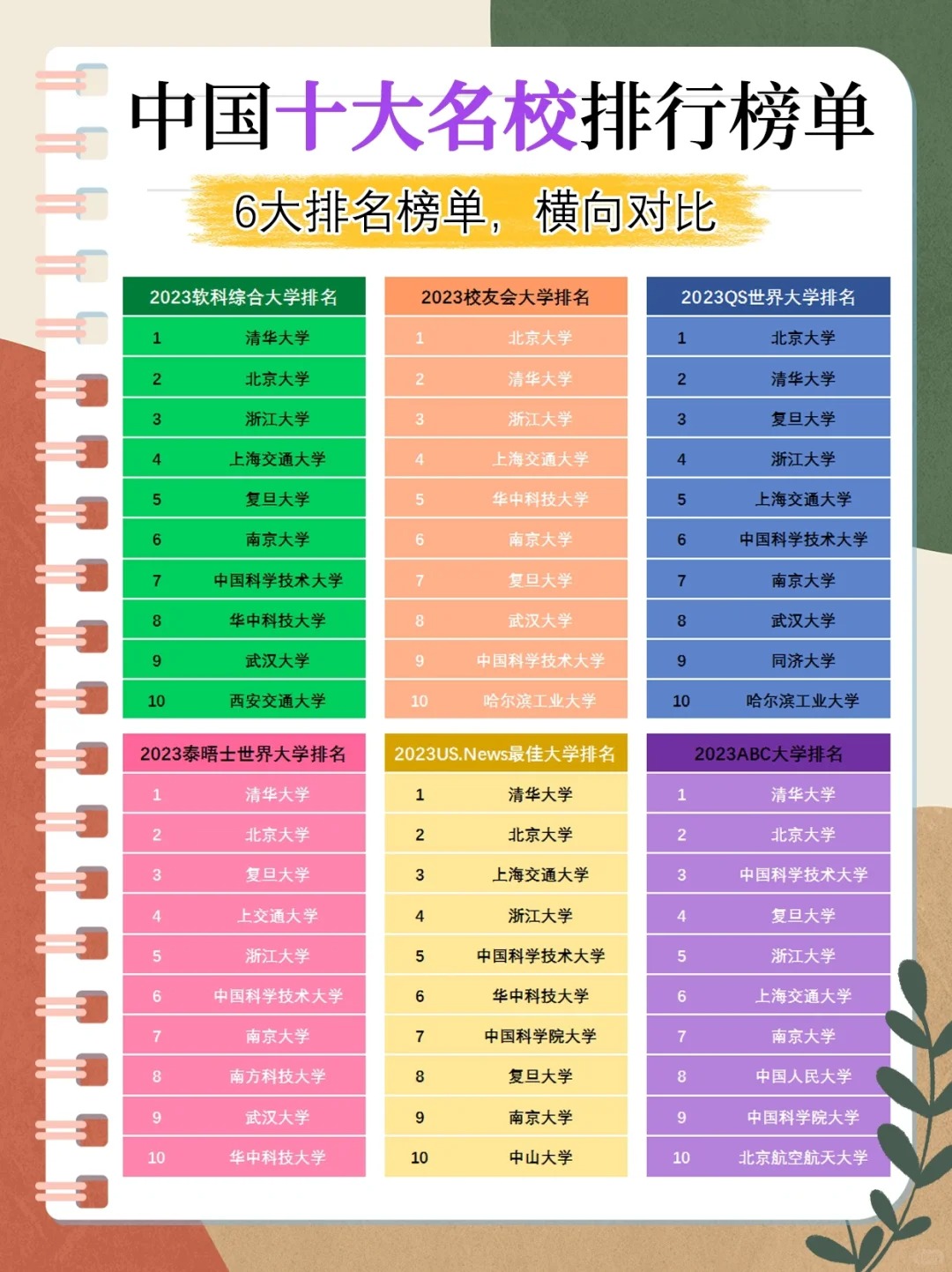 全国的十大名校排名