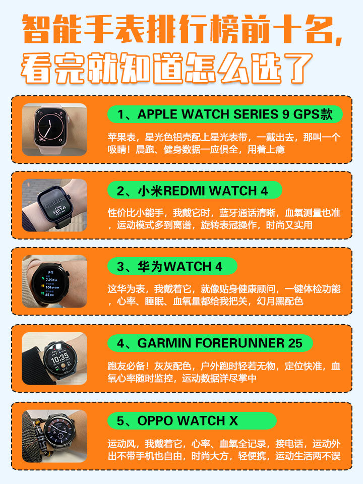 智能手表排行榜前十名,看完就知道怎么选了