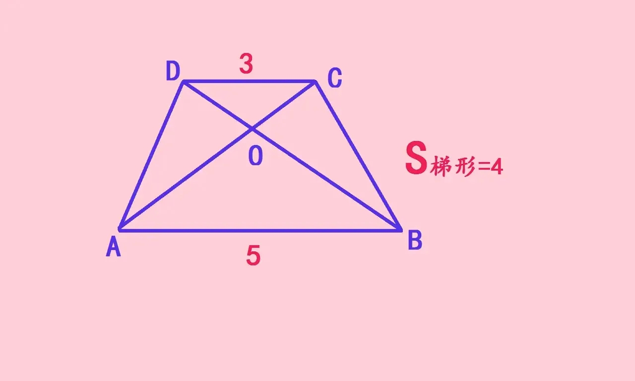 13:如图所示,在梯形abcd .@一剑教育的动态