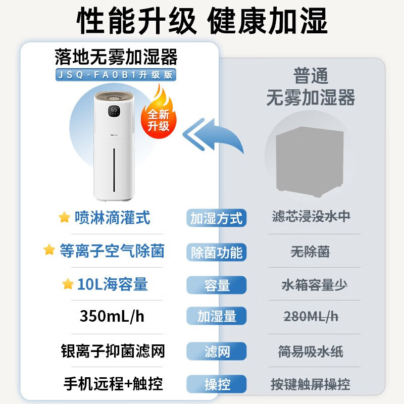 小熊加湿器jsq说明书图片