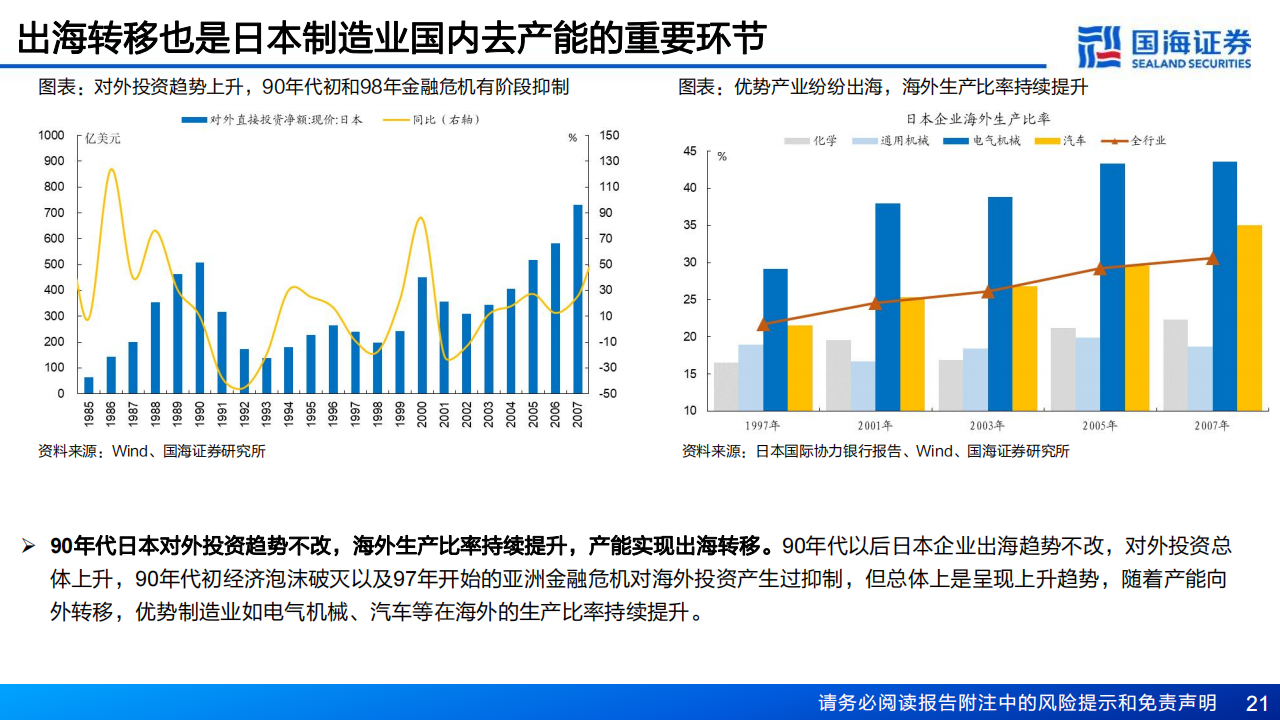 20世纪90年代日本制造业出清启示