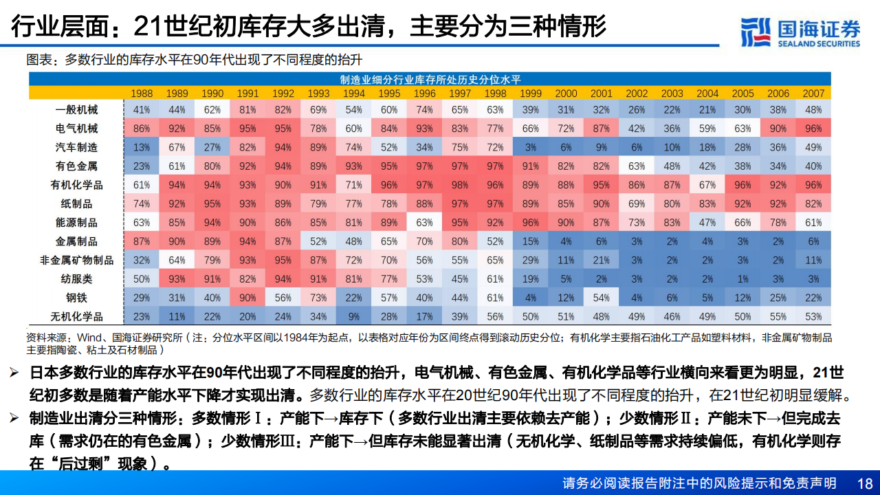 20世纪90年代日本制造业出清启示