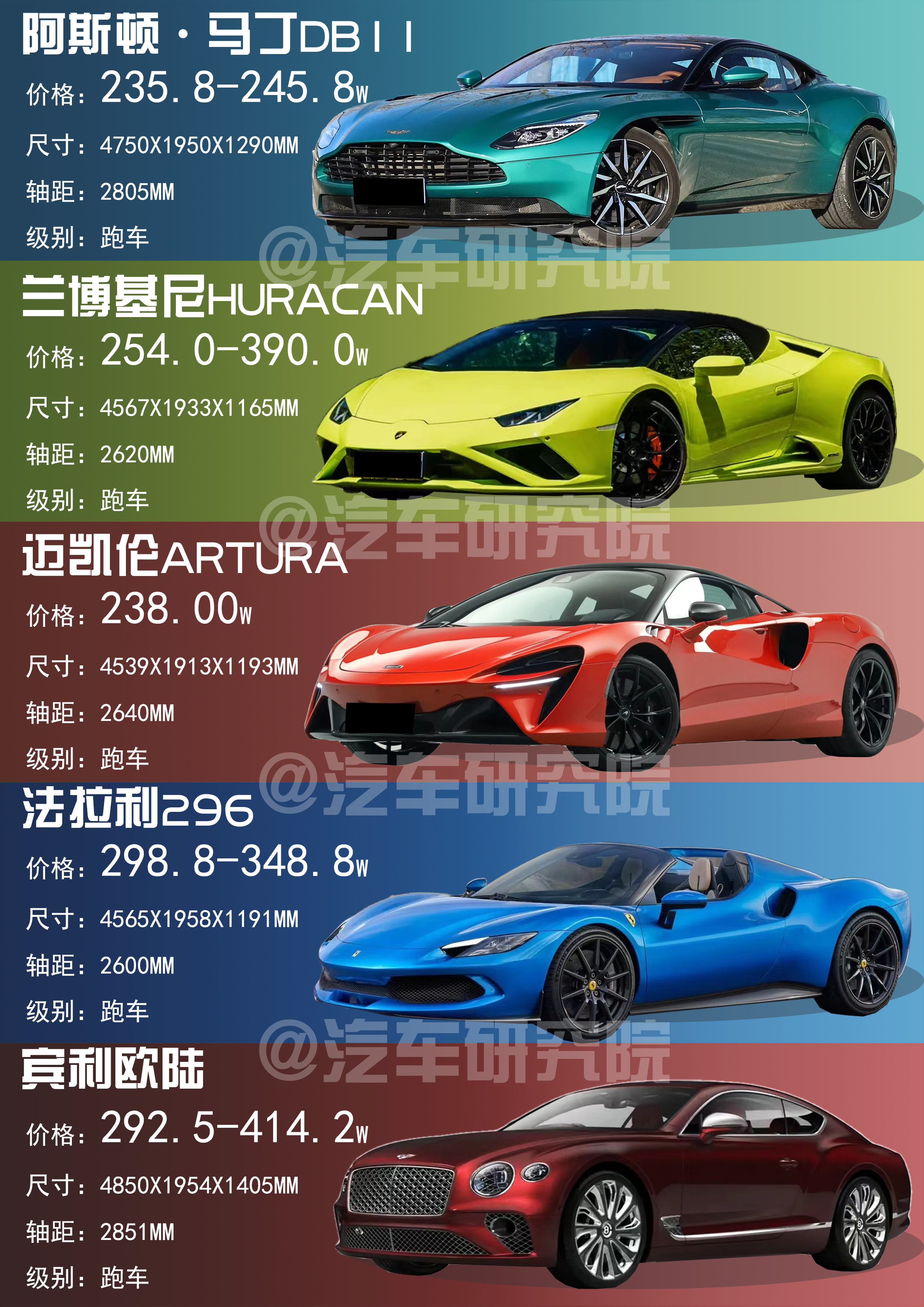 300万属于什么档次