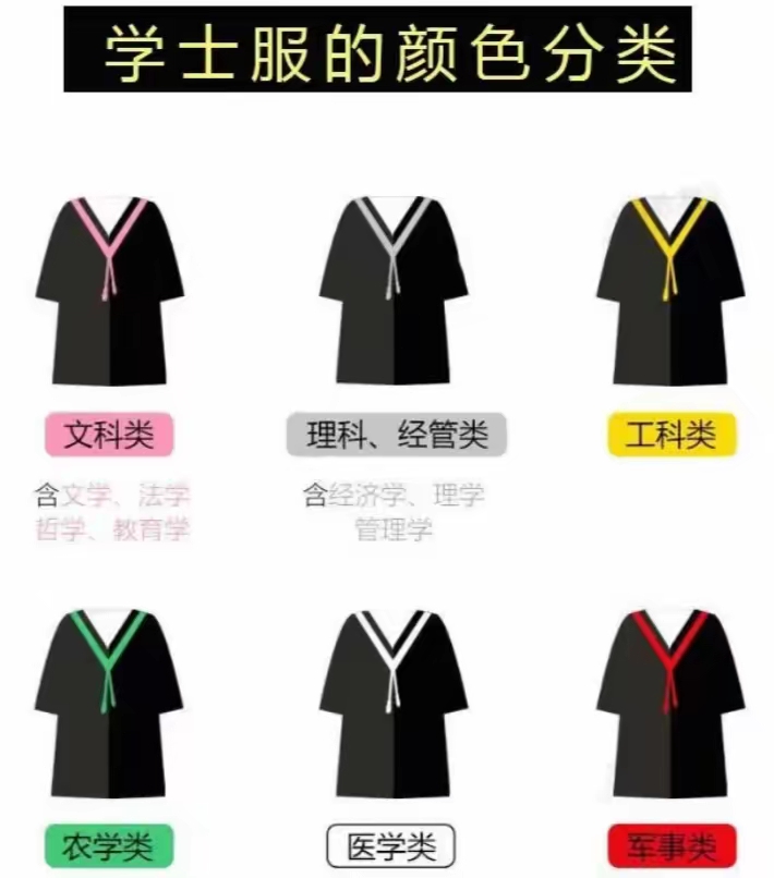 学士服领子颜色,代表毕业后工资有多少?粉色学士服的学生破防了