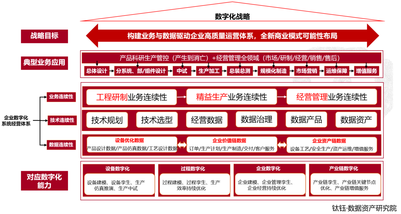 新质生产力背后的数字经济与产业融合创新