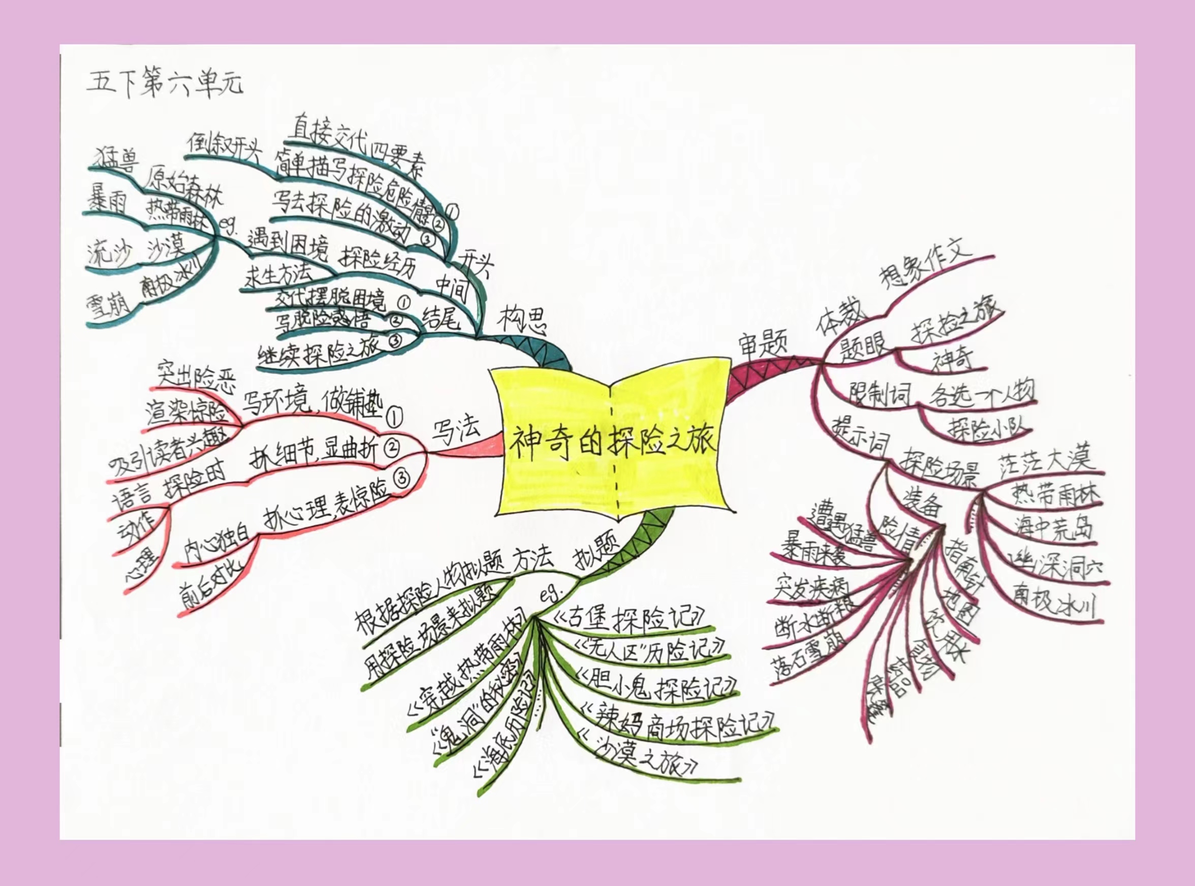 02 思维导图助力审题01 单元作文电子书有用摘要由作者通过智能技术
