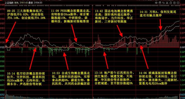 红股摆渡人:十大炒股高手实盘赛(518)