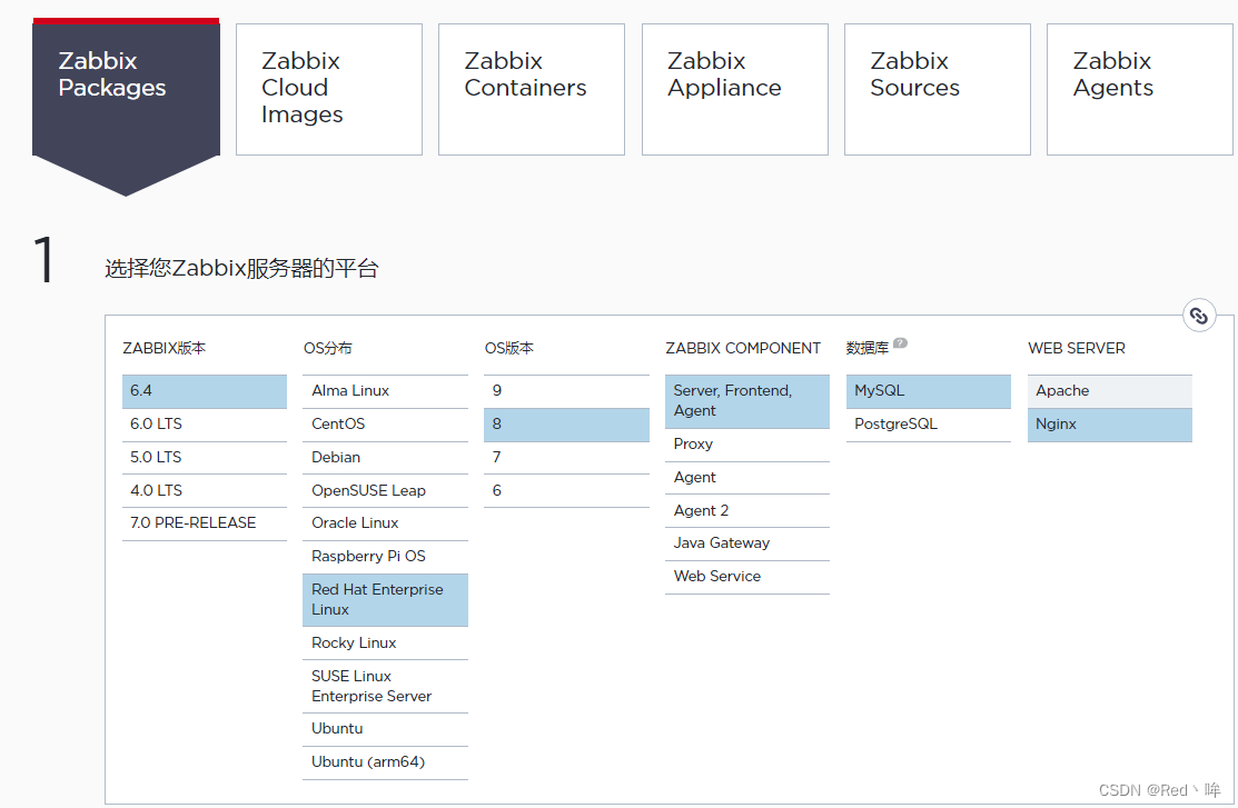 Zabbix 6 4 