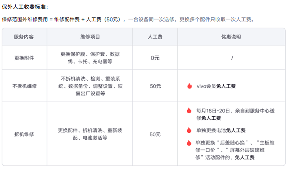 深入解读vivo x100 ultra维修费用:显示屏,主板等价格你知道吗