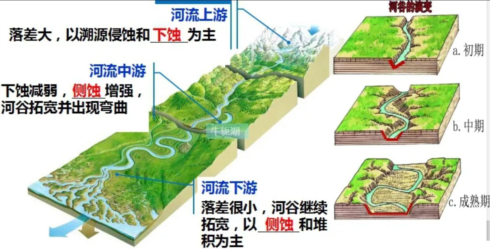 三角洲剖面图片