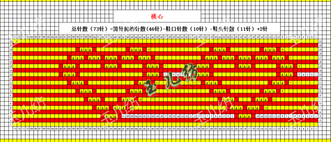 常见中间花样图纸50款,玉儿纺细毛线编织花样