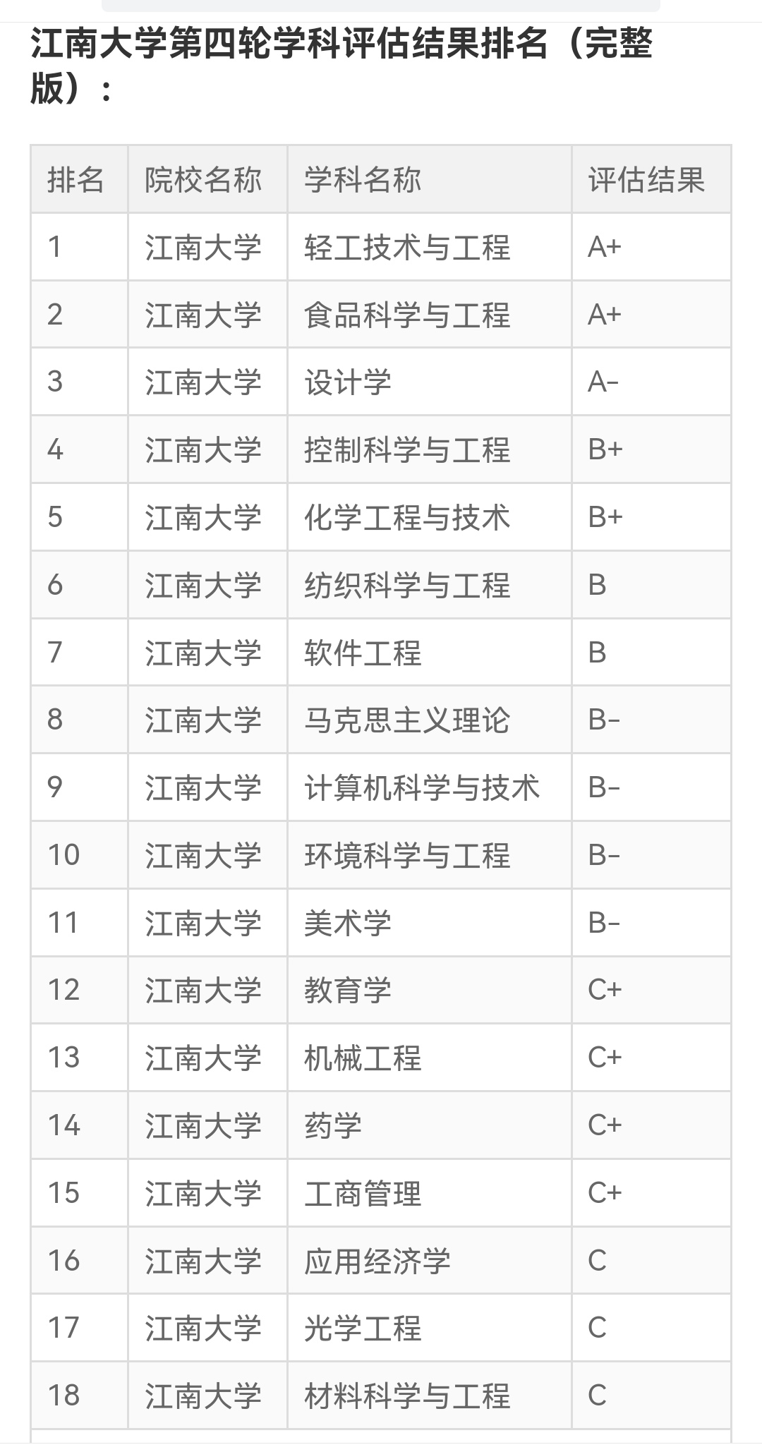 江南大学简介:低调的211大学,学科实力如何?录取分数高不高?