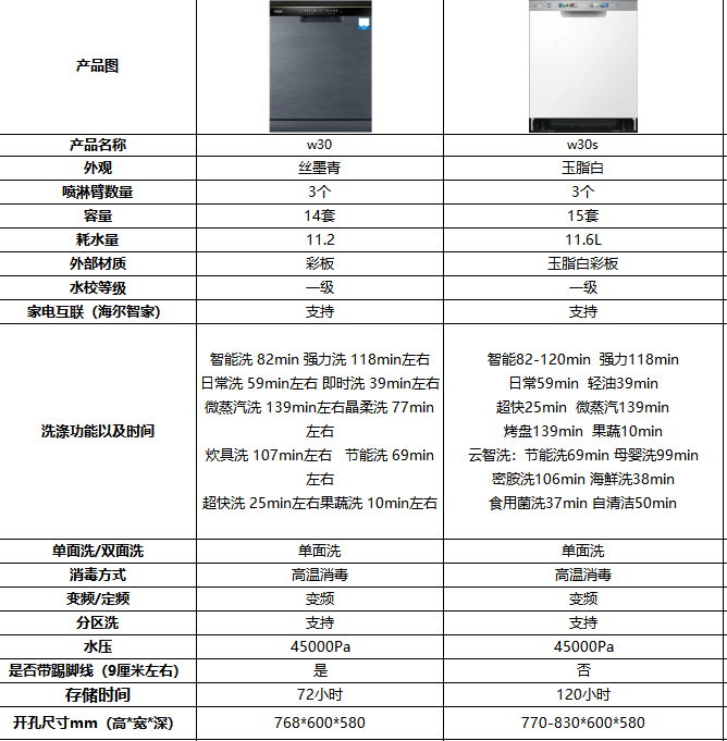 海尔洗碗机 说明书图片