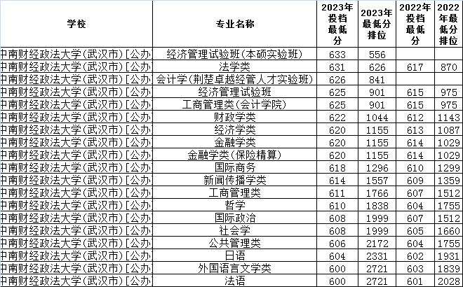 全国重点财经院校排名(全国重点财经院校排名榜)