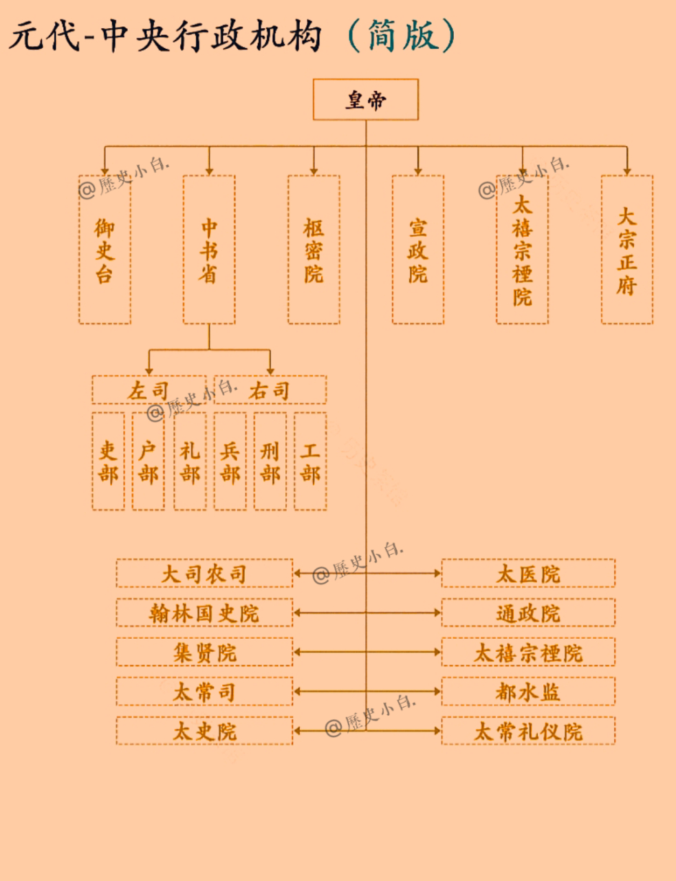 元朝的中央集权制度图片