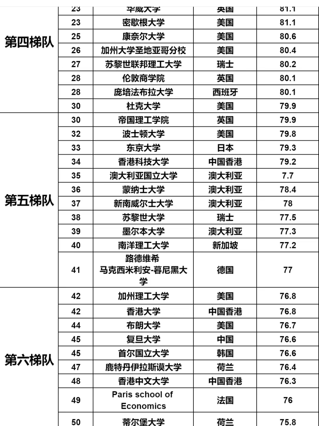 经济学各专业排名(经济学专业排名大学)