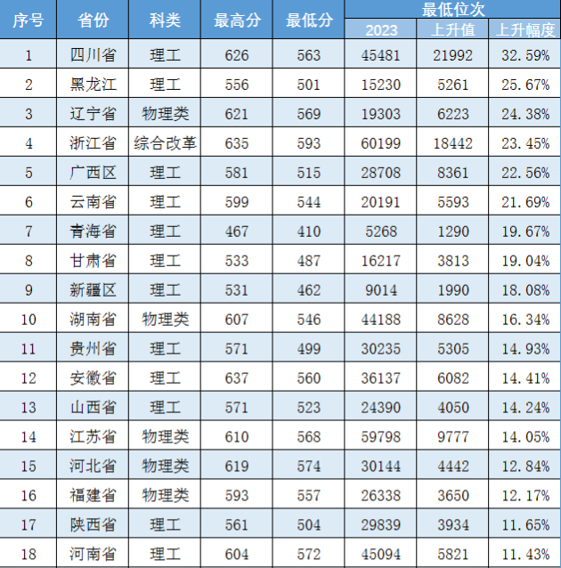 天津航空学院图片