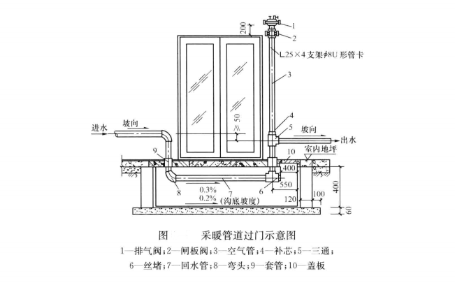 地埋暖气管道施工图图片