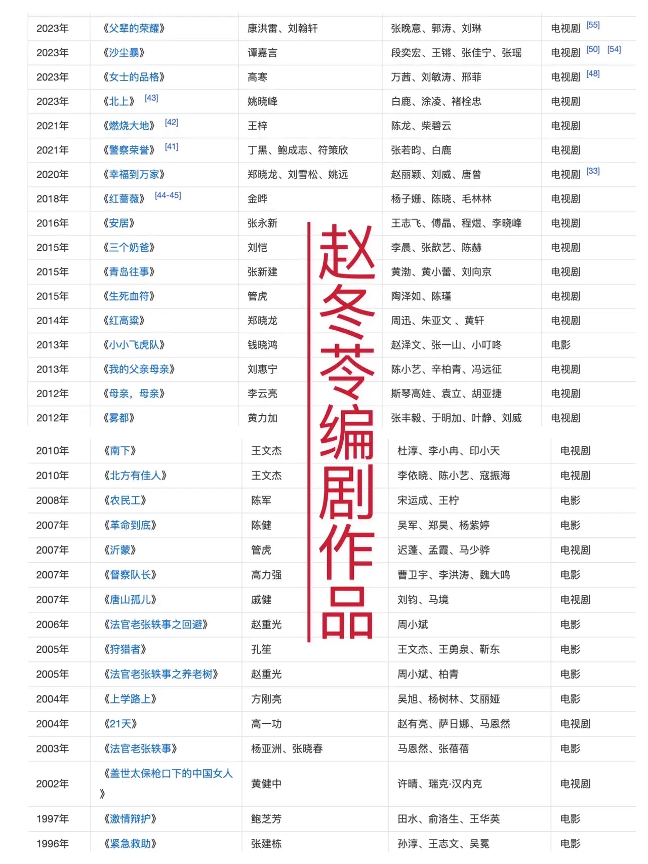 盖世禁主演员表