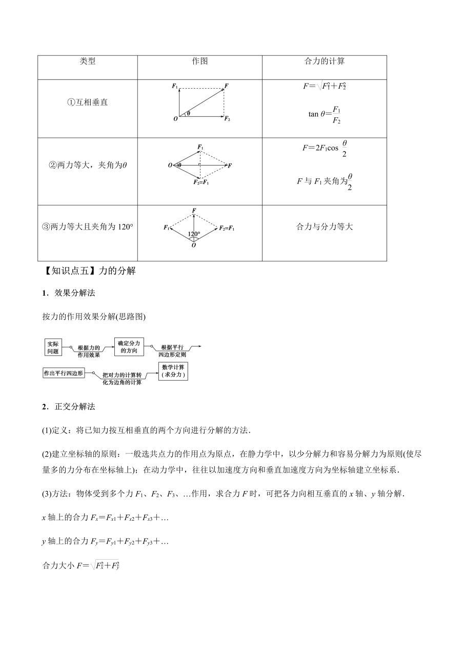 静摩擦力定义图片