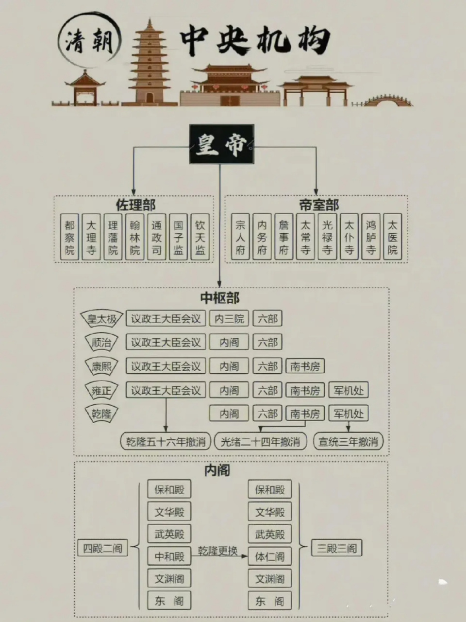 中国古代社会阶层划分图片