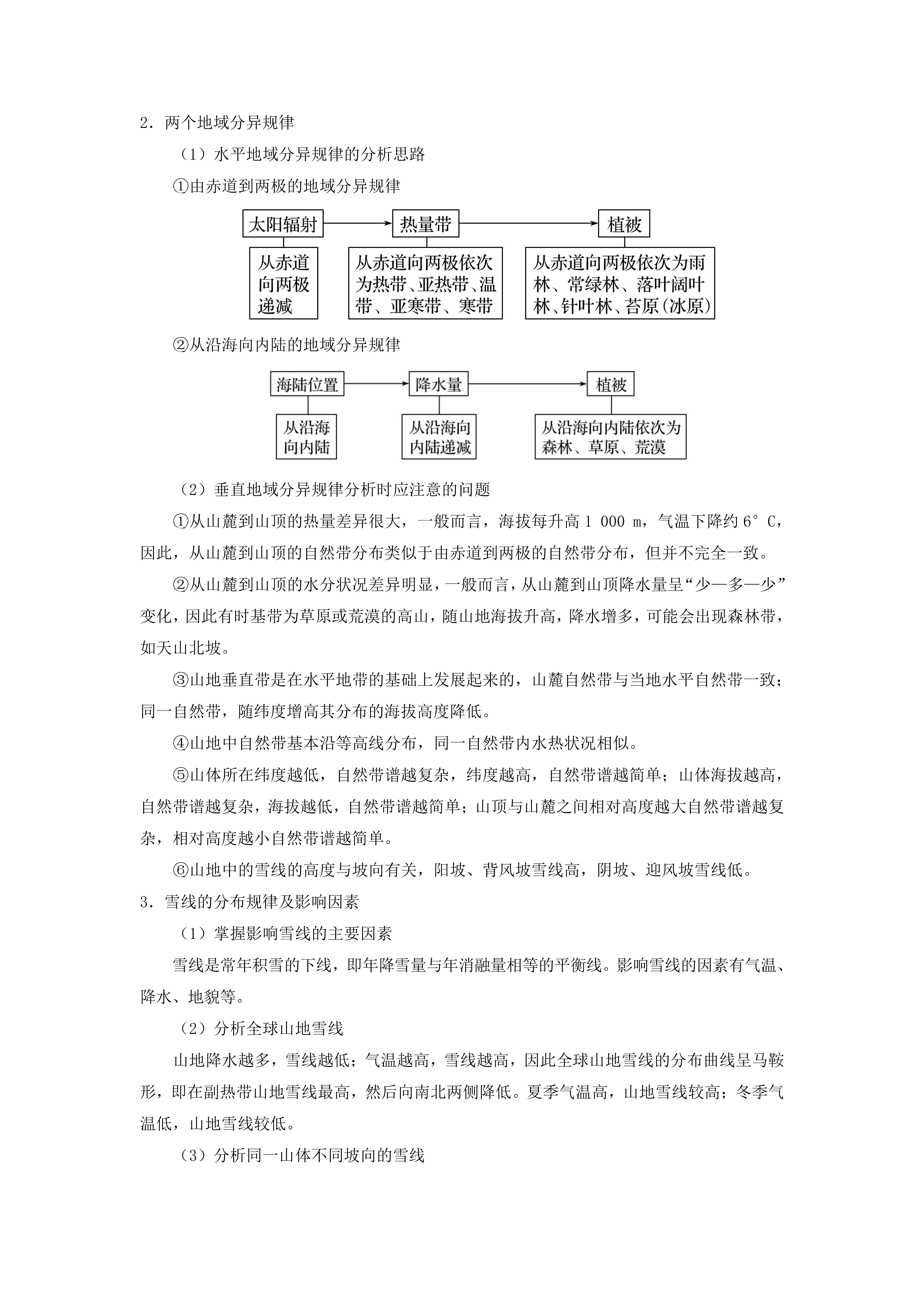 教育启航计划 与阴坡相比,阳坡太阳辐射较强,气温