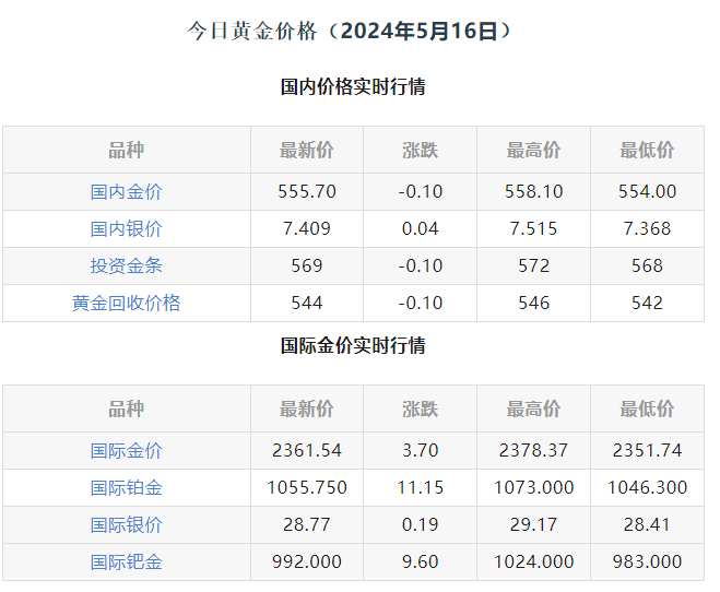 中国黄金时实价格(中国黄金实时黄金价格) 第1张