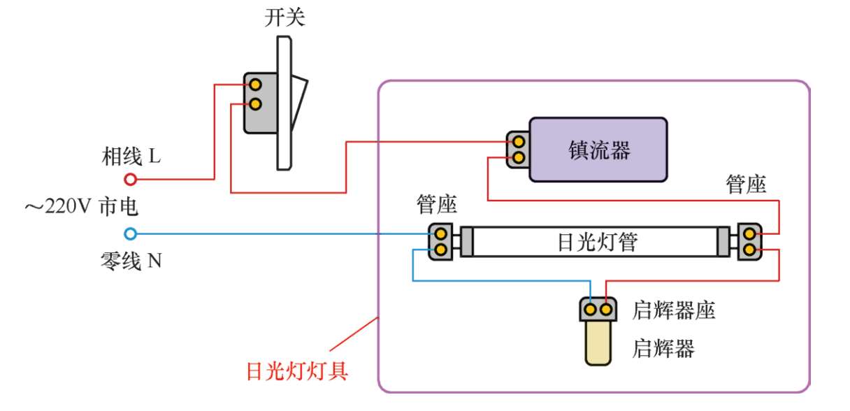 t8灯管接线图示意图图片