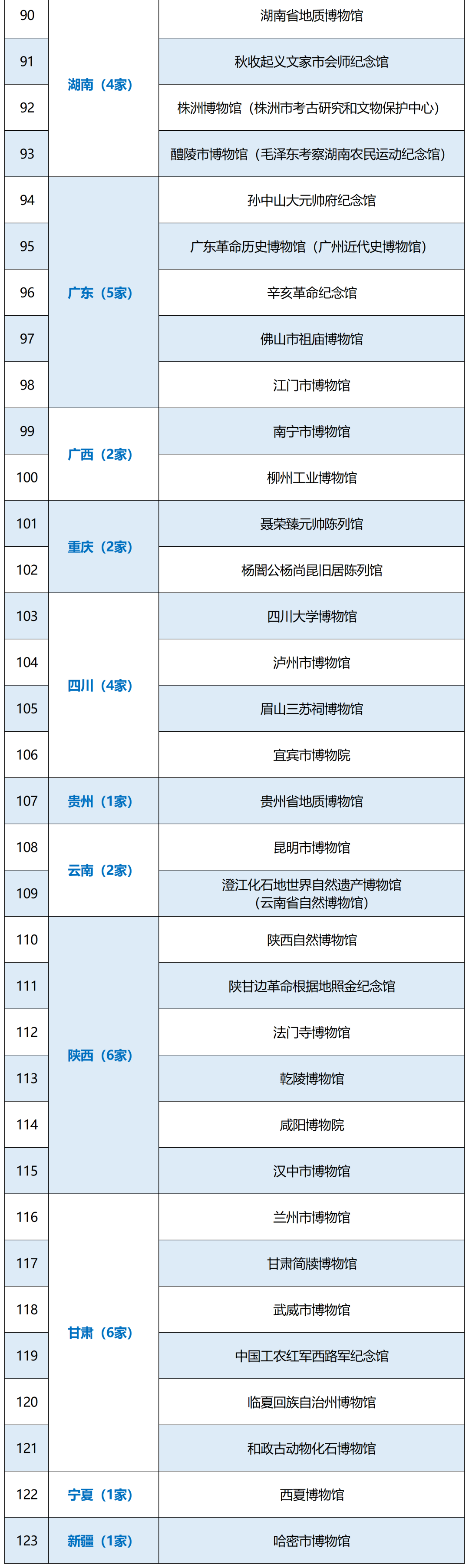 中国博物馆排名图片