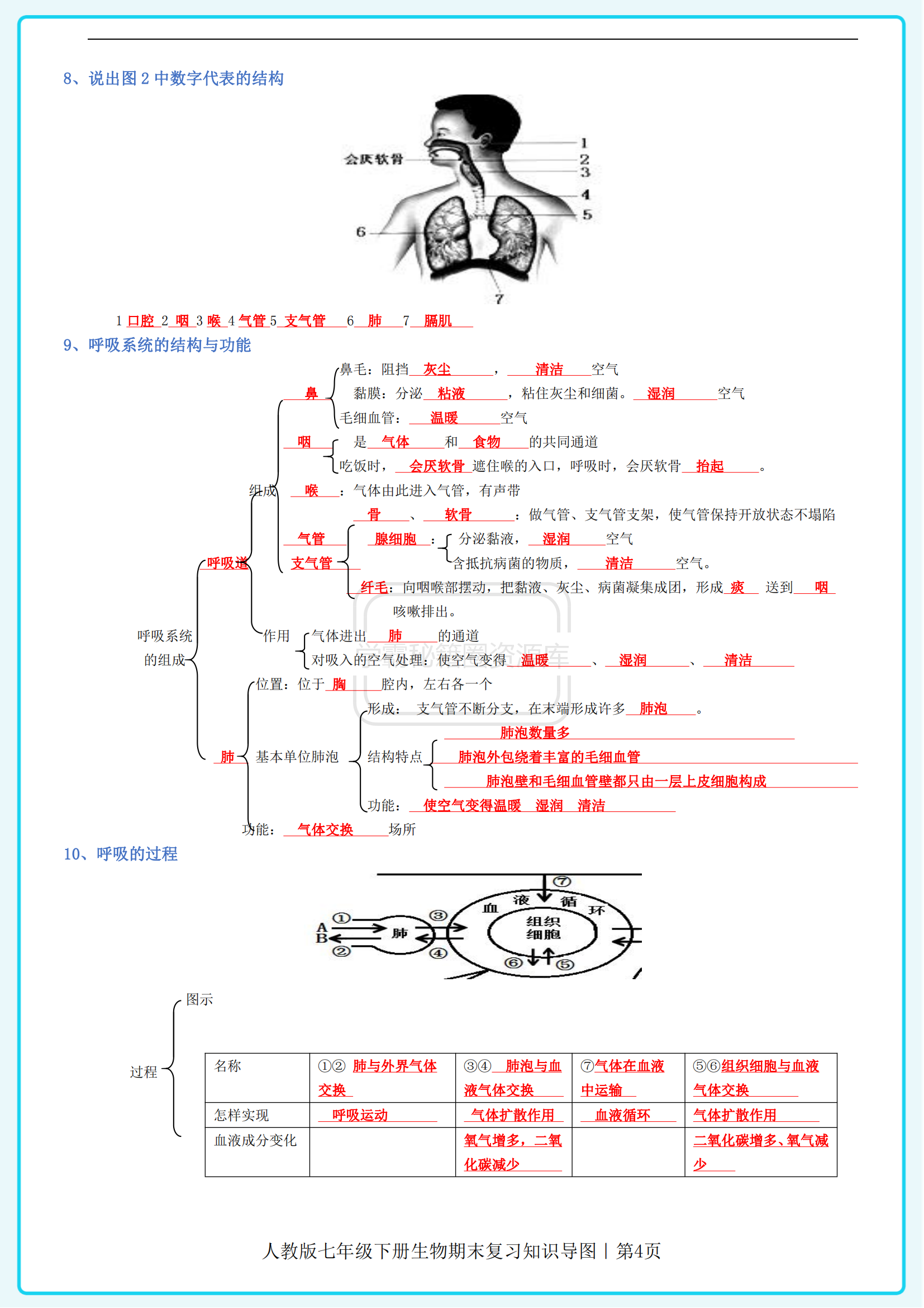 生物老师:我提炼初一下册期末217个知识考点,做成导图式速记册