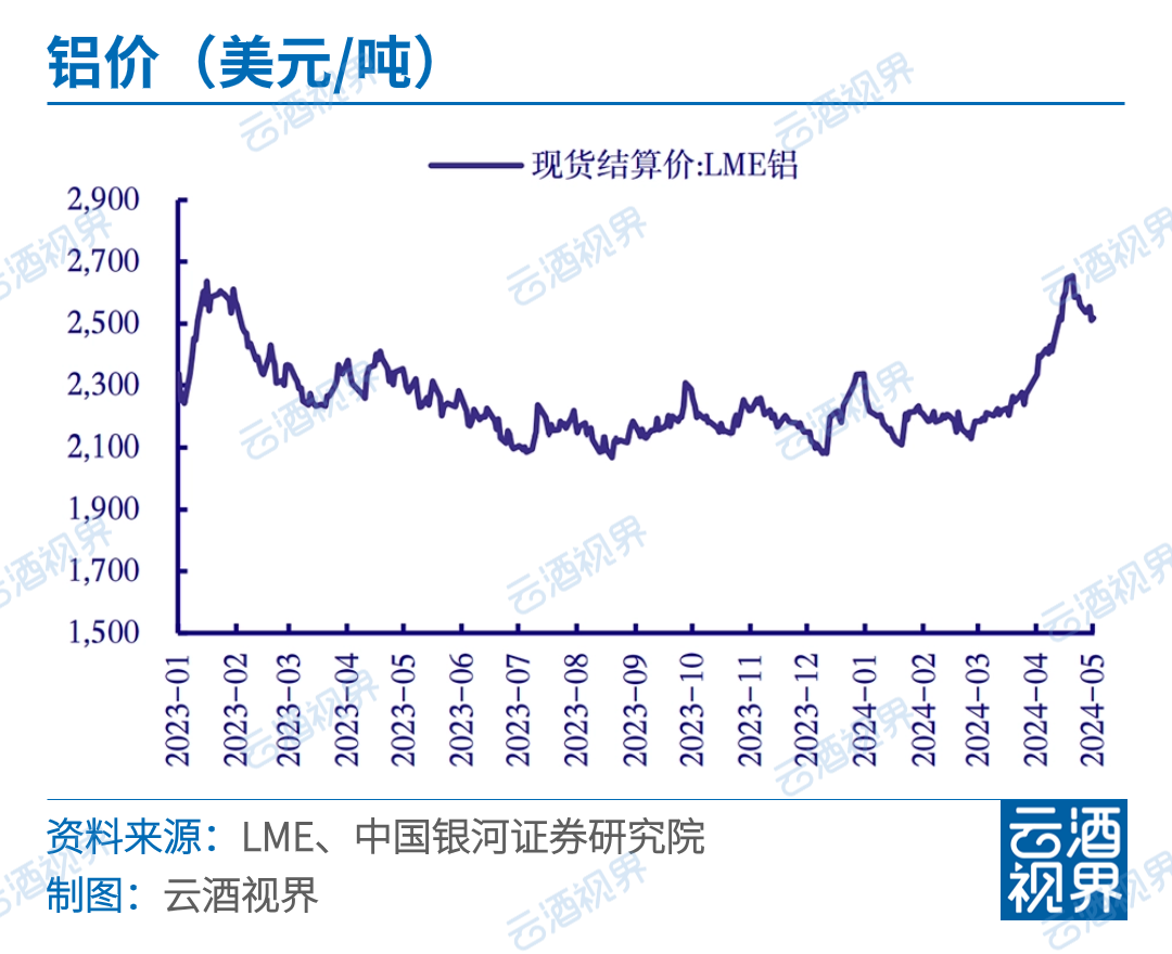 汾酒v18零售价53度图片