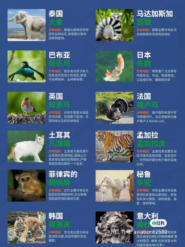 各个国家的国宝动物