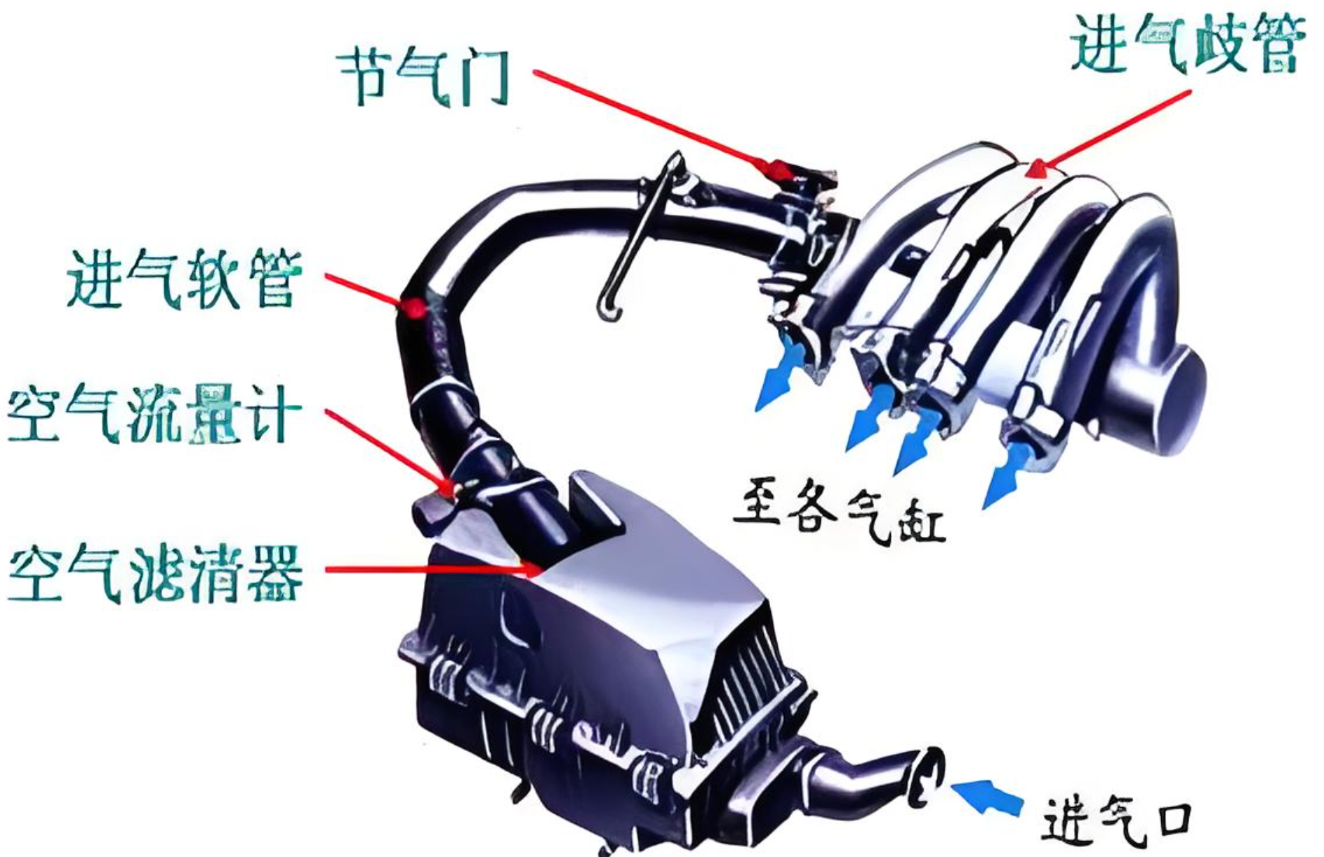 汽车发动机可变进气系统全解析