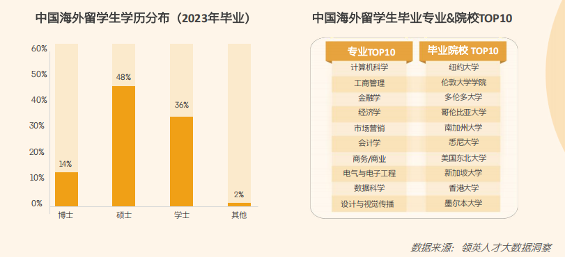 2024正版资料大全免费_2024年留学生求职新趋势：90%留学生选择回国就业