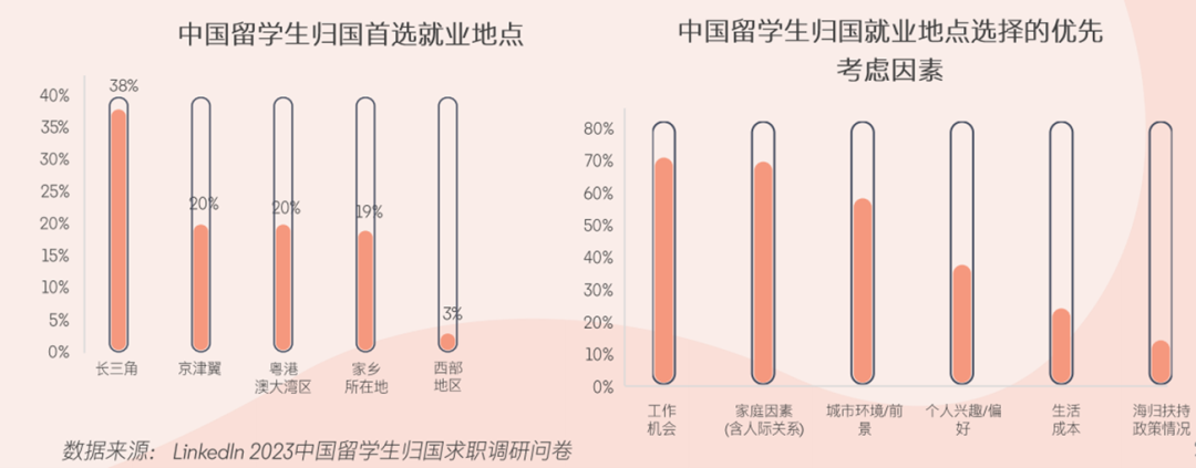 2024正版资料大全免费_2024年留学生求职新趋势：90%留学生选择回国就业  第28张