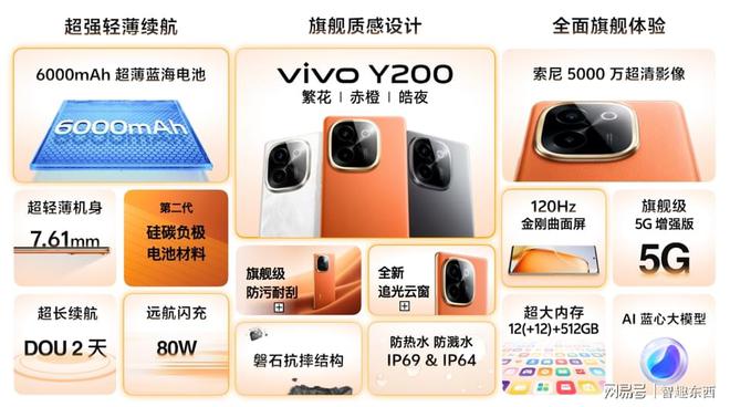 vivo Y200系列正式发布,全系标配6000mAh开启续航风暴 - 第3张 - 智趣东西 vivo Y200系列正式发布,全系标配6000mAh开启续航风暴 - 第3张