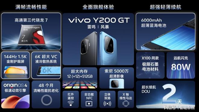 vivo Y200系列正式发布,全系标配6000mAh开启续航风暴 - 第8张 - 智趣东西 vivo Y200系列正式发布,全系标配6000mAh开启续航风暴 - 第8张
