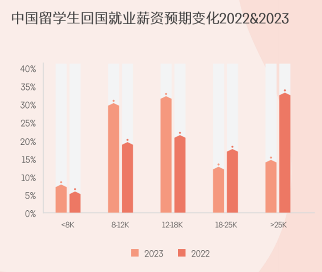 2024正版资料大全免费_2024年留学生求职新趋势：90%留学生选择回国就业  第31张