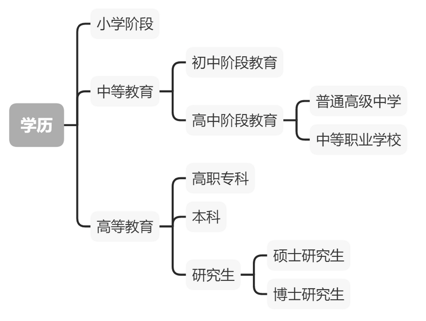 教育学目录结构图图片