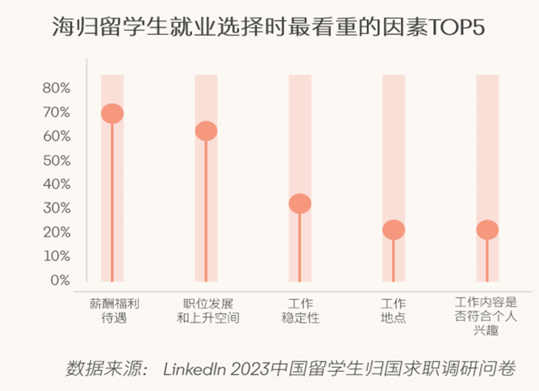 2024正版资料大全免费_2024年留学生求职新趋势：90%留学生选择回国就业  第25张