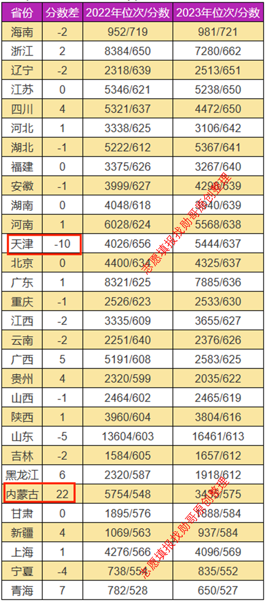 北京邮电大学分数线图片