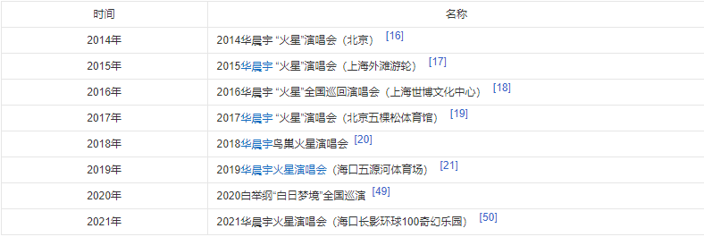 《快乐男声》11年后,华晨宇欧豪迎来各自新结局,早已物是人非了